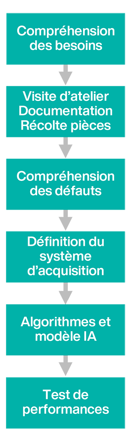 Solutions pour le contrôle esthétique - qmt